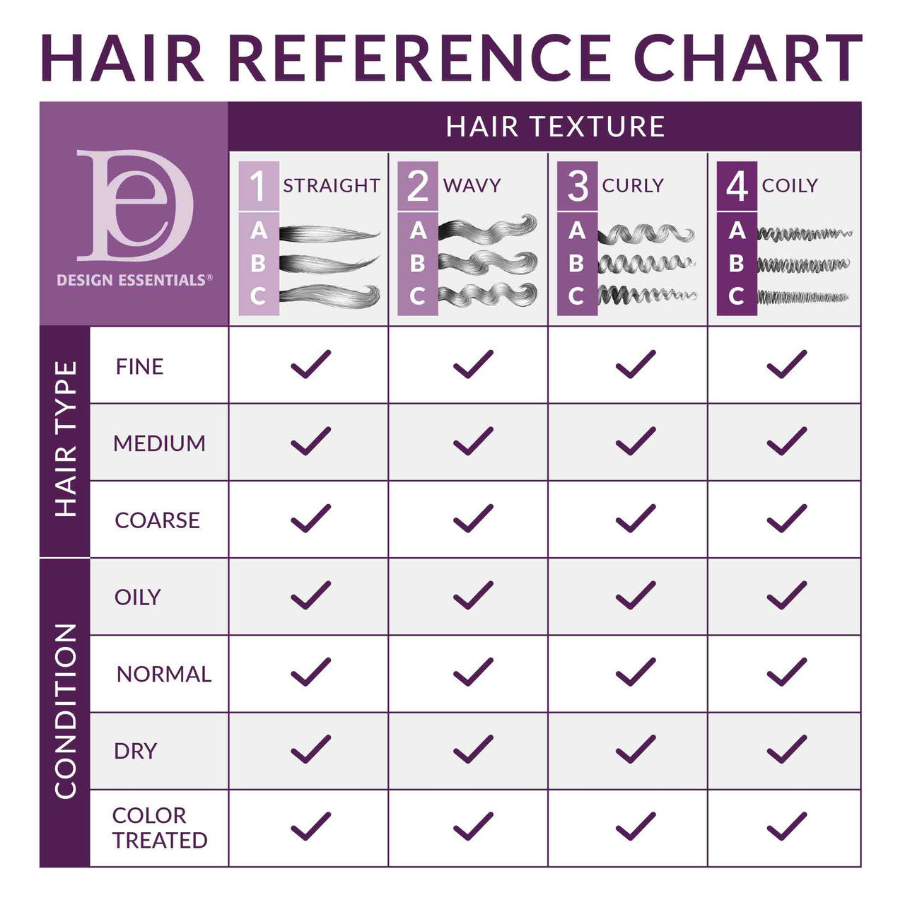 Design Essentials Almond & Avocado Moisturizing & Detangling Sulfate-Free Shampoo - 12fl oz