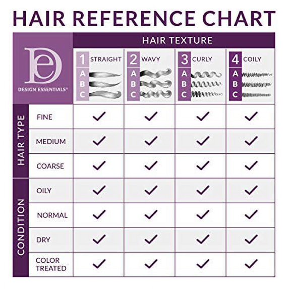 Design Essentials Agave & Lavender Moisturizing & Detangling Conditioner